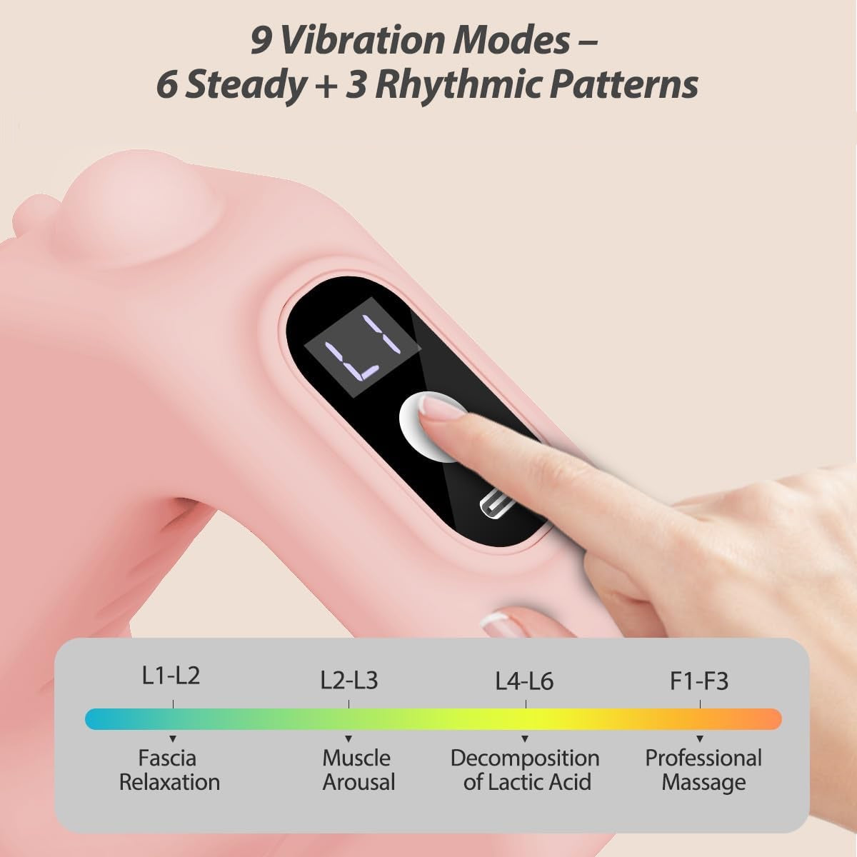 FlexiRing™ Muscle Recovery Fascia Device